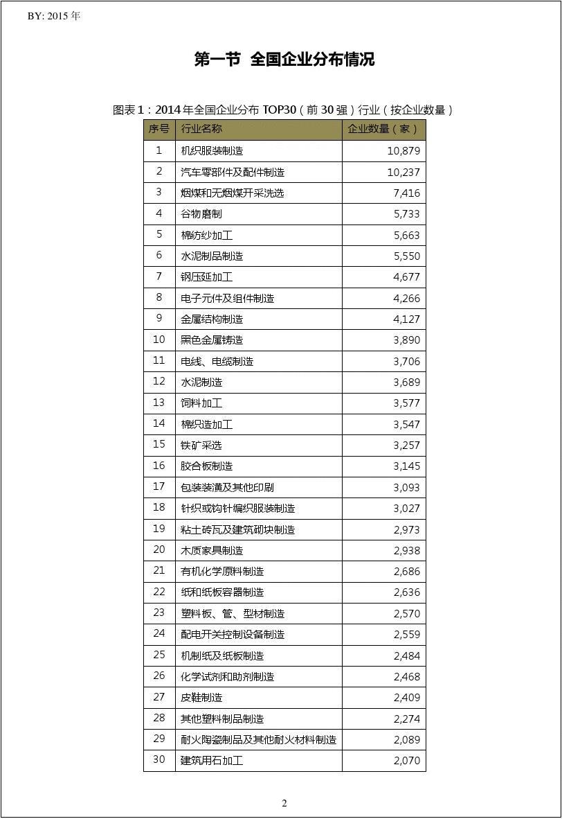 2014年中国建筑装饰及水暖管道零件制造行业湖北省黄冈市TOP10企业排名